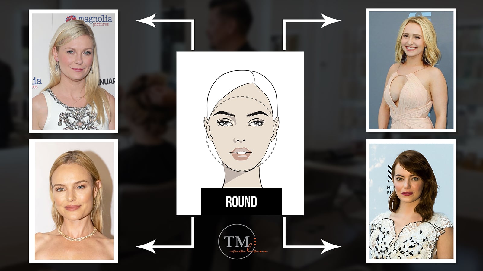 Round Face Shape